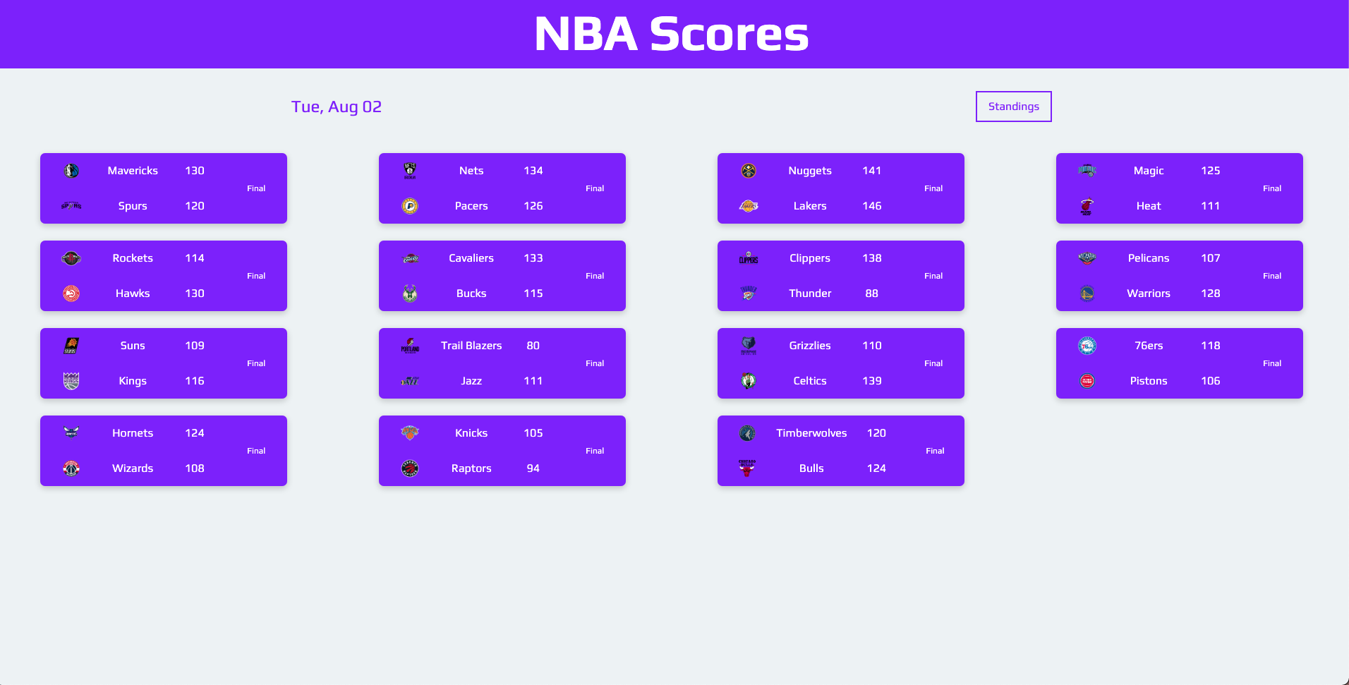 NBA Scores